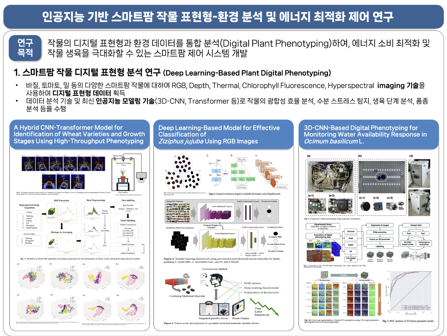 스마트온실 의사결정 학회 이미지