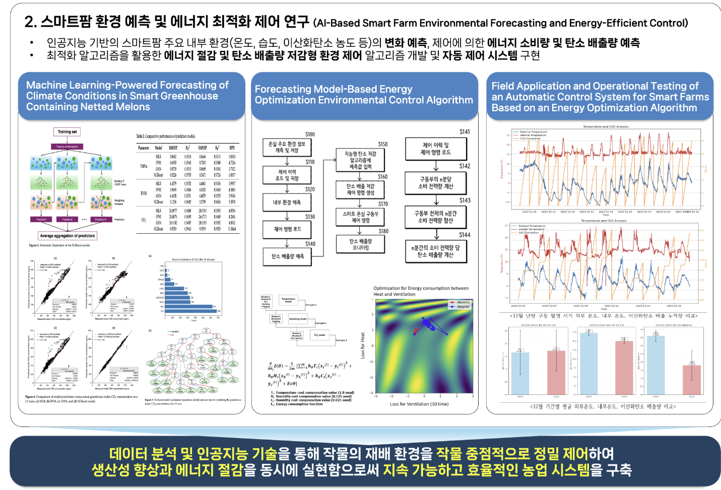 AI 기반 작물 생육 분석 특허 이미지