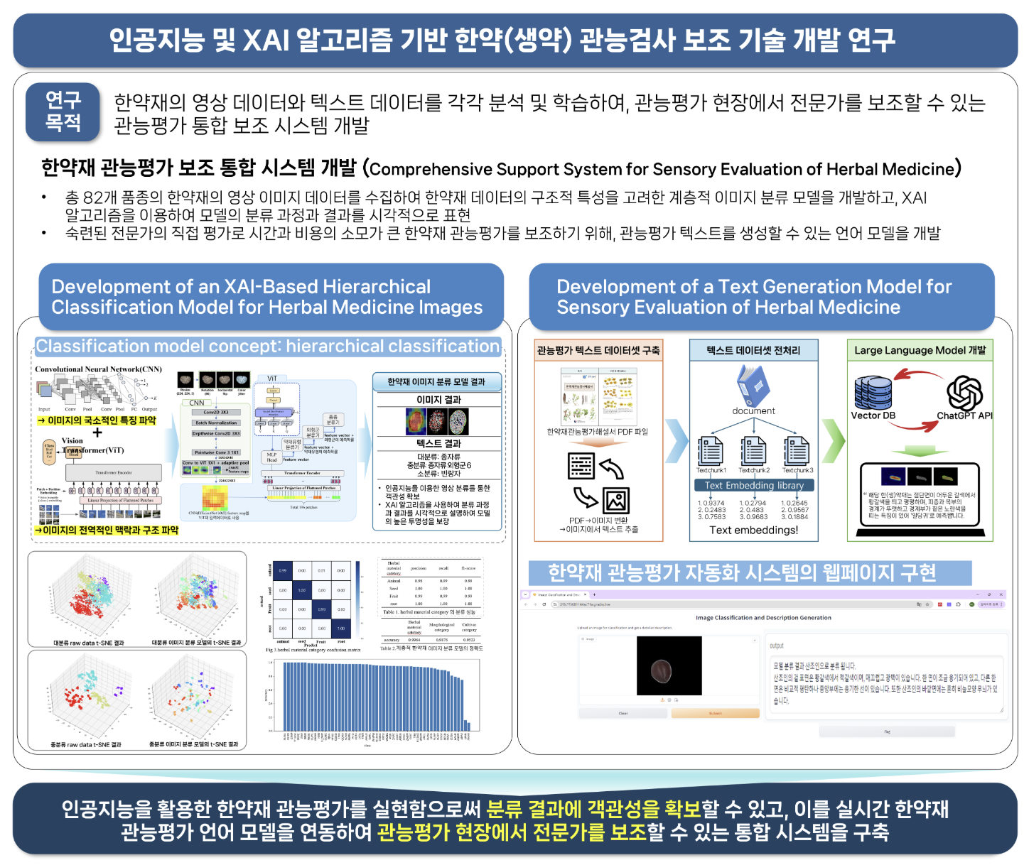 한약재 XAI 분류 특허 이미지