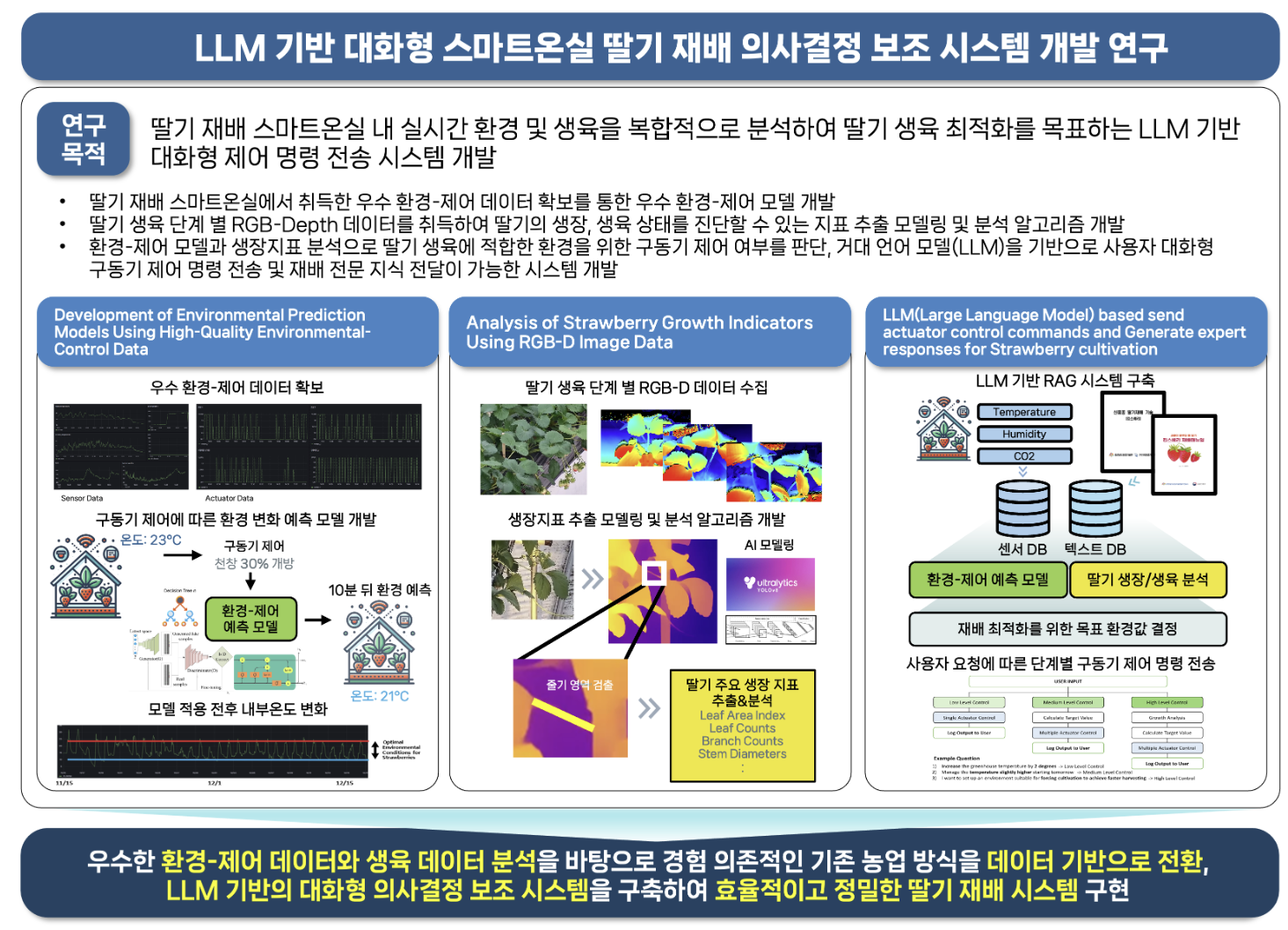 스마트팜 에너지 제어 특허 이미지